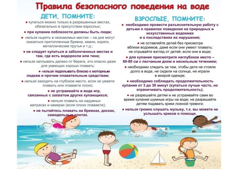 Правила безопасного поведения на воде !.