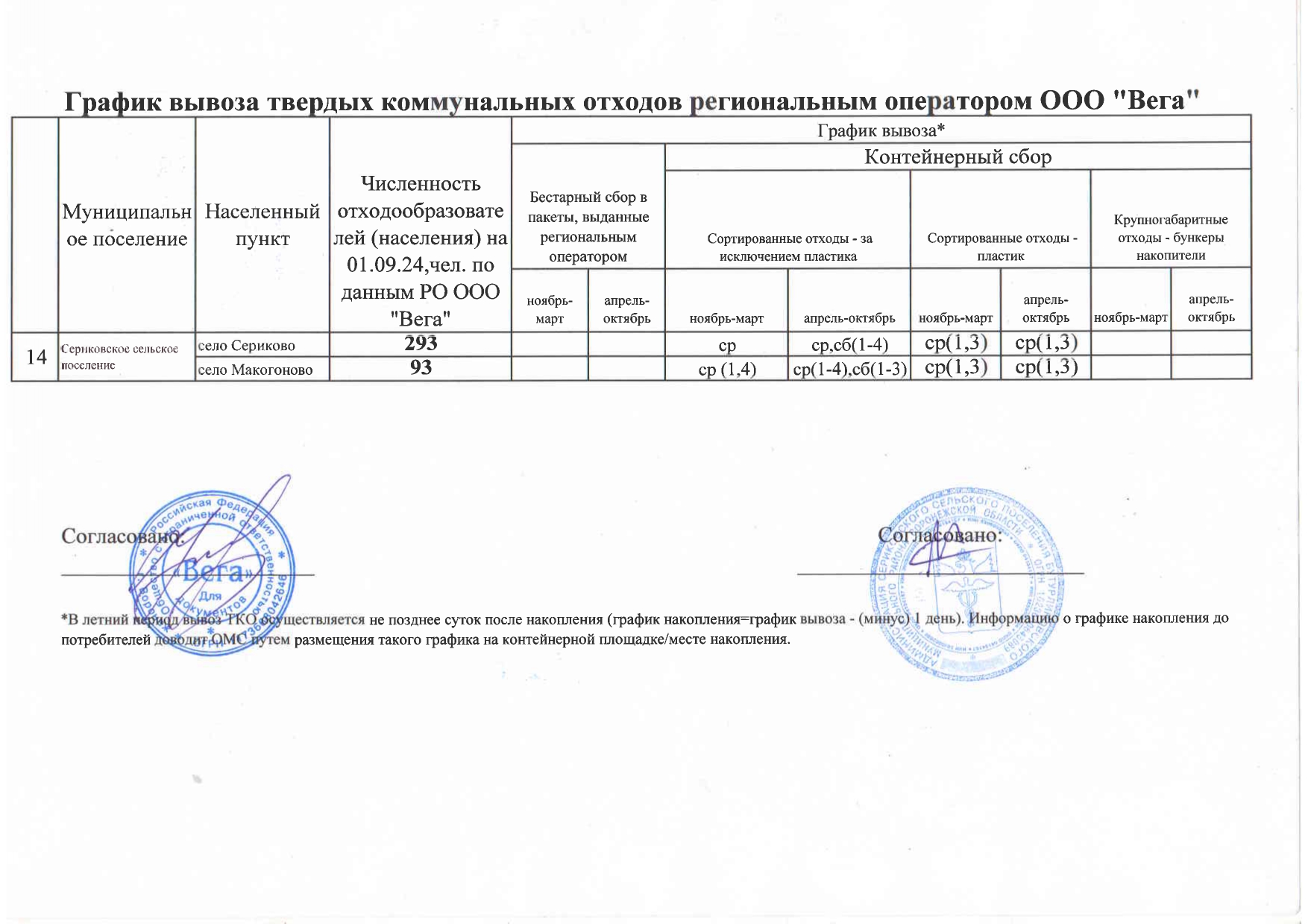 График вызова твердых коммунальных отходов региональным оператором ООО «Вега» с декабря 2024 года на территории Сериковского сельского поселения.