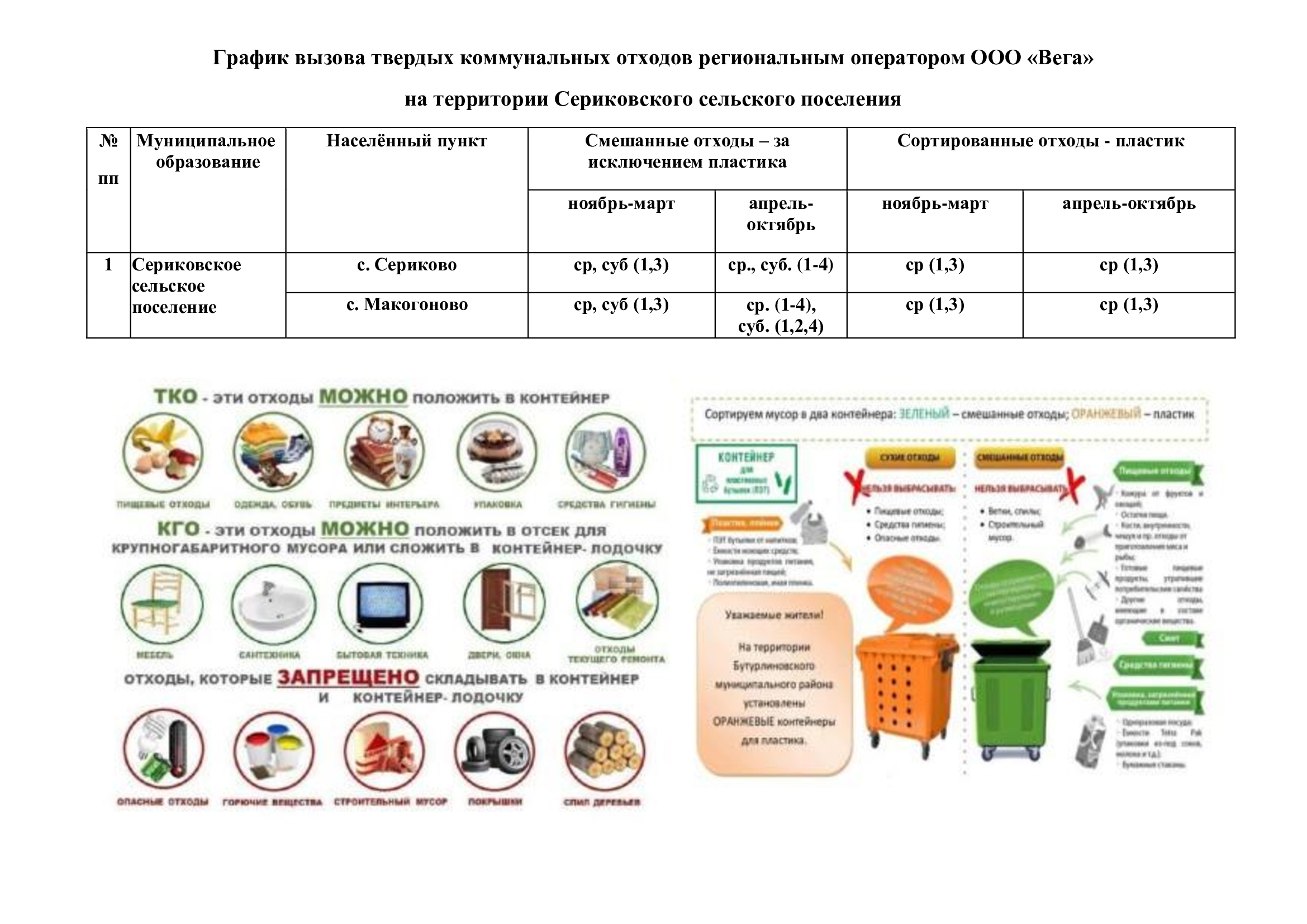 График вызова твердых коммунальных отходов региональным оператором ООО «Вега» на территории Сериковского сельского поселения.